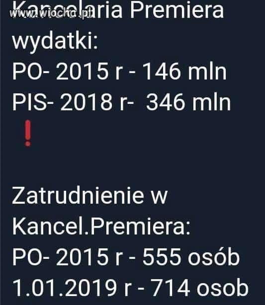 Tanie państwo inaczej