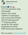 Dotacje biorą 