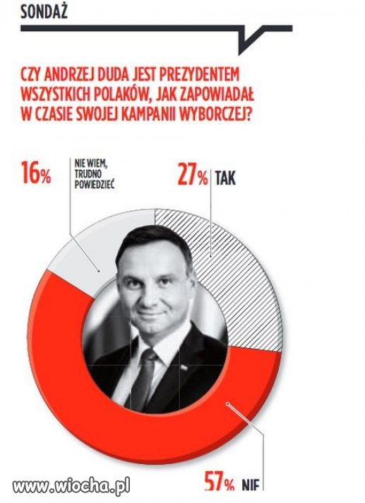 I to mnie 