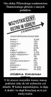 Pis wsysa z nas wszystko.  