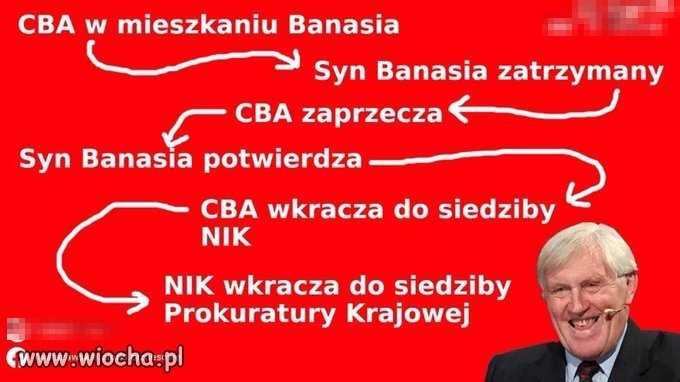 Środa. Analiza Jacka Gmocha