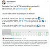 Szydło prawdomówna jak bankster