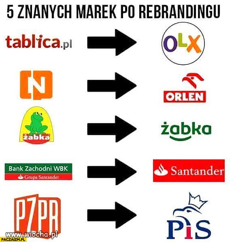 Zmiany 