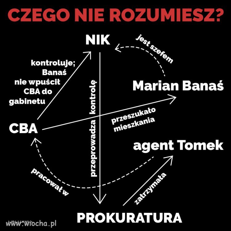 Założę się 