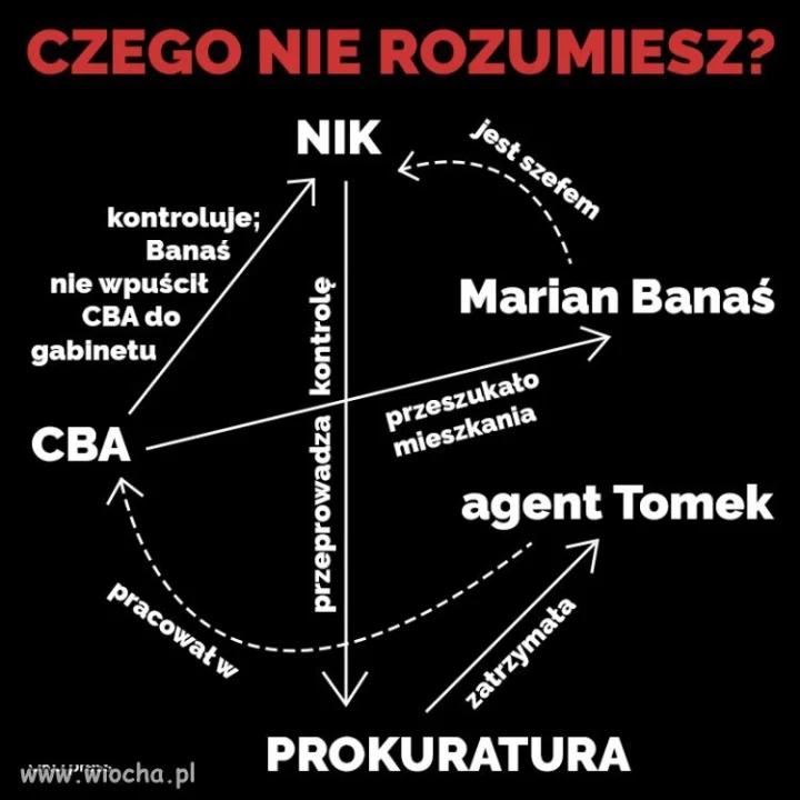 Założę się 