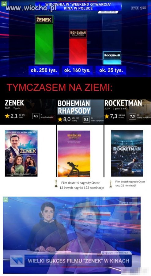 TVPiS 