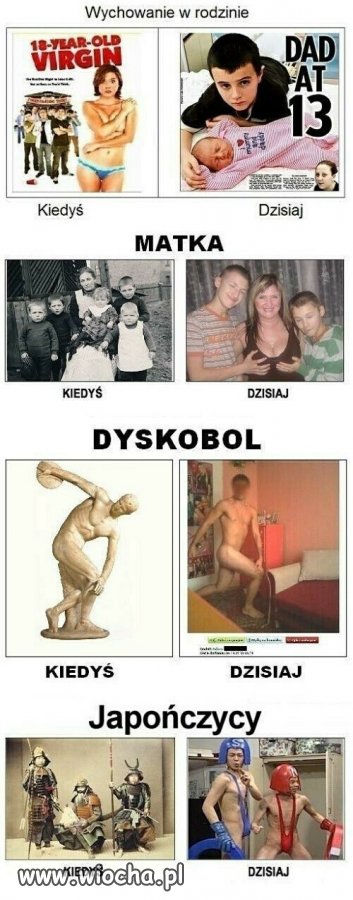 Świat się zmienia 