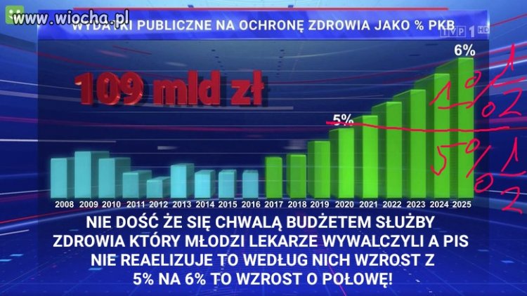 Takie rzeczy tylko w tvpis