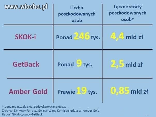 Tak to wygląda