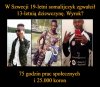 Kara adekwatna do winy ?