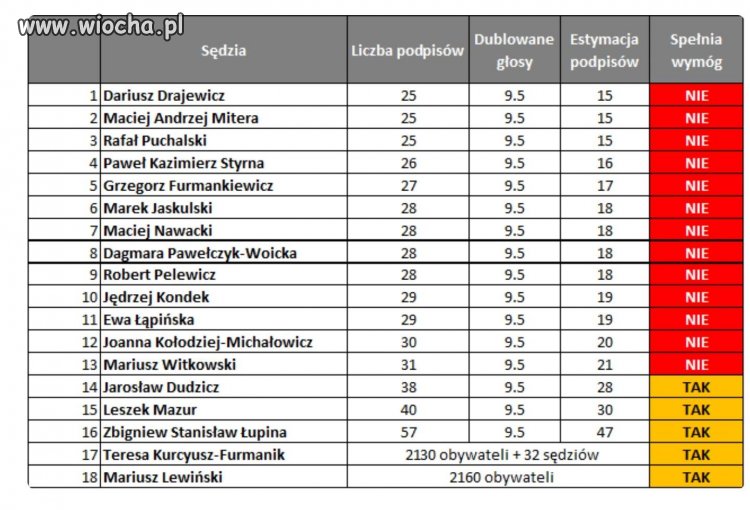 Rąbek tajemnicy wagi państwowej
