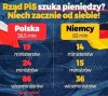Polskie koryta
