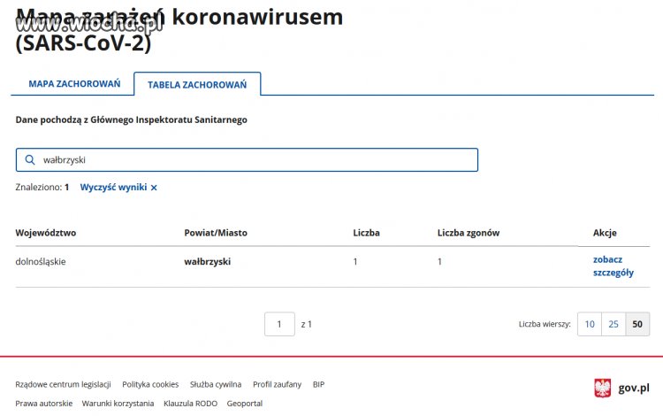 Wałbrzych i statystyki