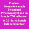 Tak todziś wygląda