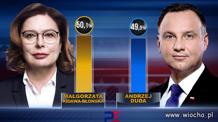 A to dopiero