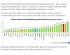 Rząd prowadzi nas do Azji.