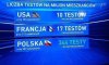 Propaganda TVPis