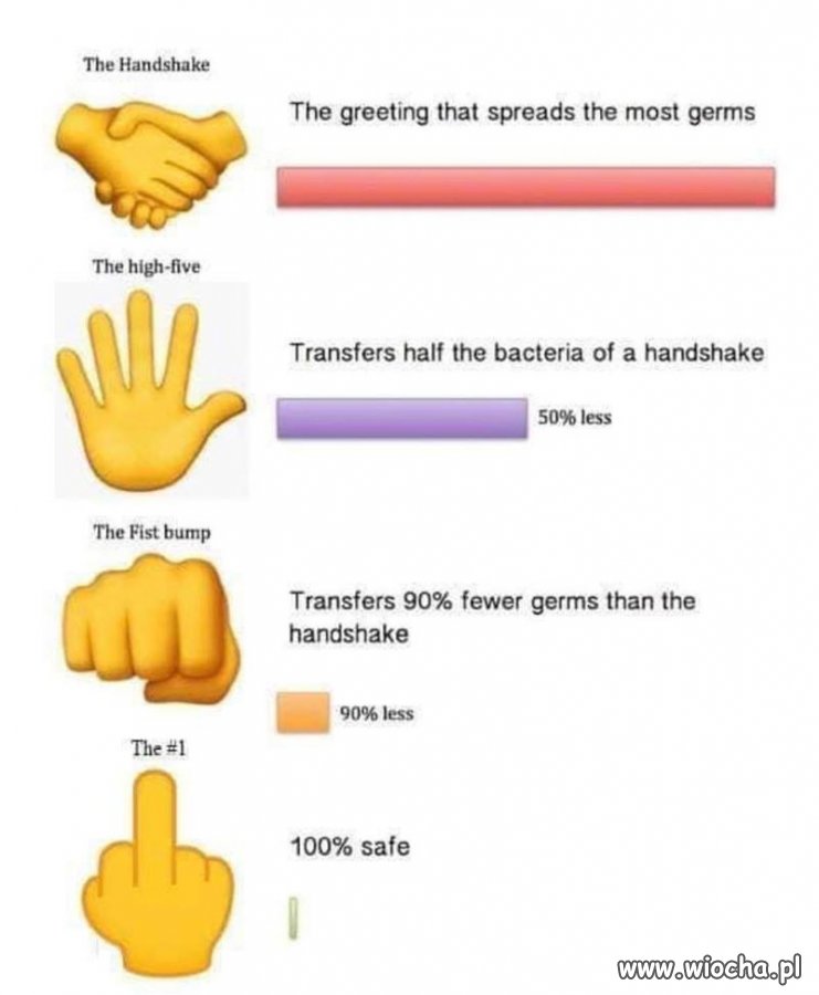 100%