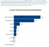 Testy na koronawirusa. (tylko 25 przypadkow w Polsce