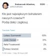 Brak tematu