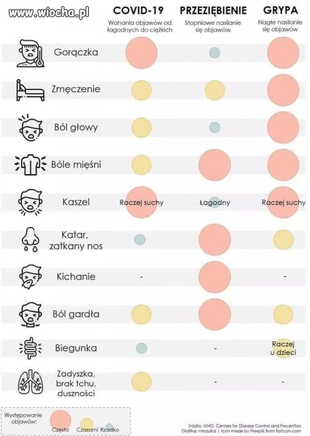 Na całe szczęście mamy WHO.