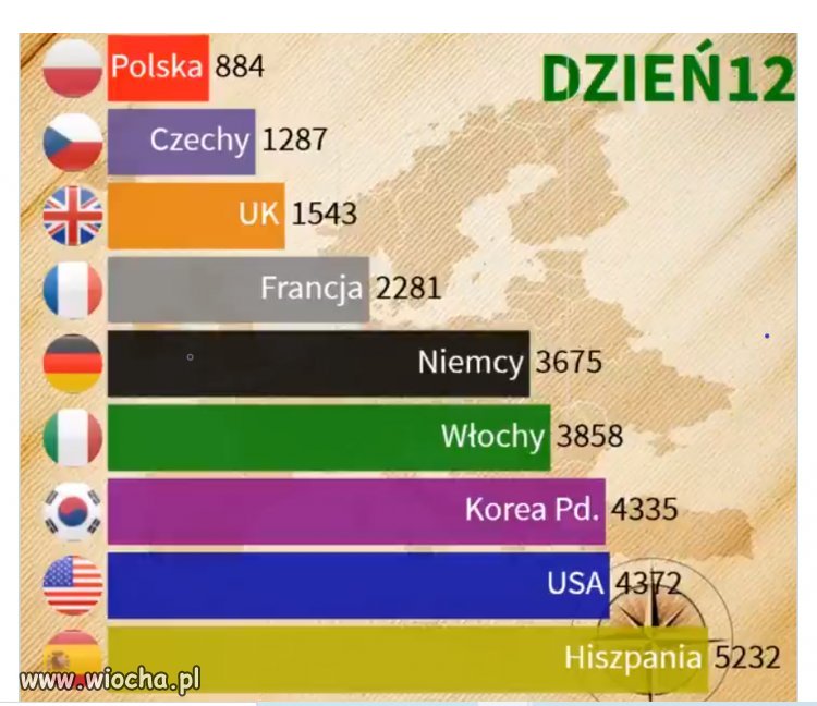 Już wiadomo, czemu w Polsce robią tak mało testów