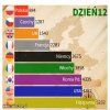 Już wiadomo, czemu w Polsce robią tak mało testów