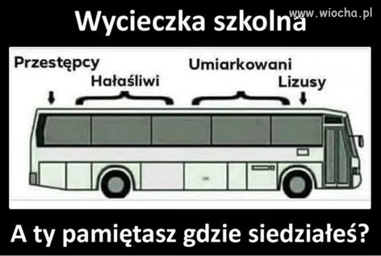 Kto pamięta