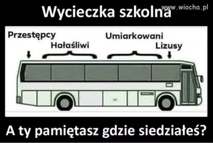 Kto pamięta