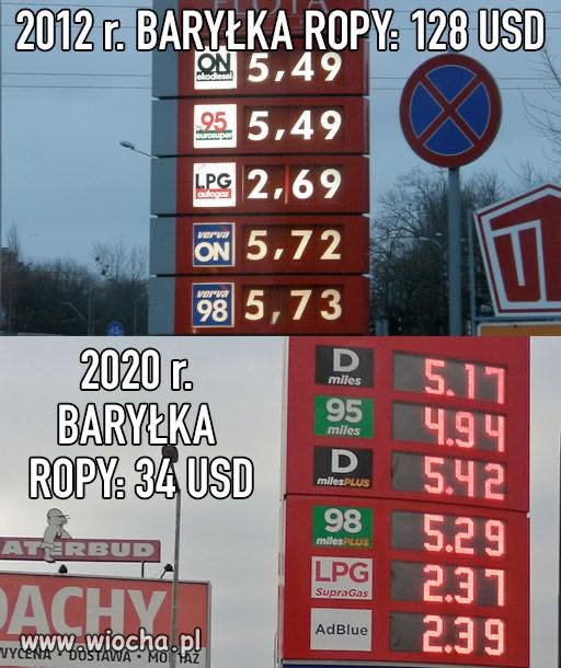 Kto pamięta, czasy...