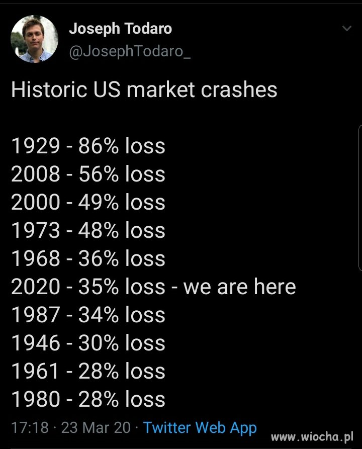 Procentowo historyczne kryzysy w USA