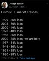 Procentowo historyczne kryzysy w USA