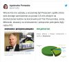 Jak to w pisie dzień bez przekrętu dzień stracony