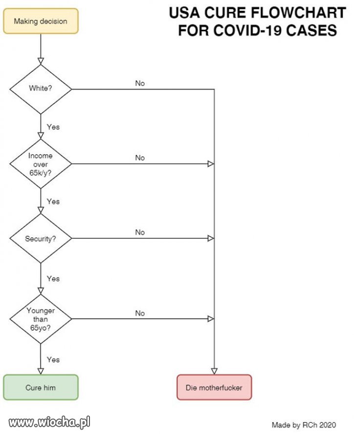 USA już ma plan