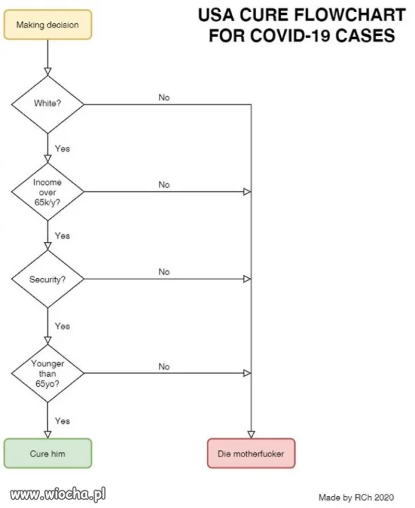 USA już ma plan