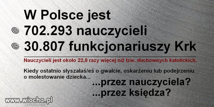 Wszystkie tematy przysłoniła