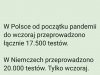 Tak jest