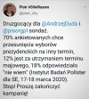 I co teraz? 