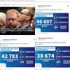 Czy tak sie pompuje statystyki w rzadzie pis?