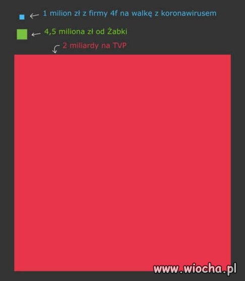 Takie tam porównanie 