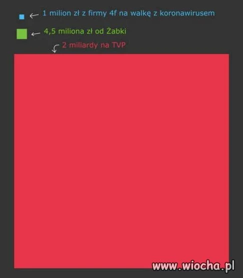 Takie tam porównanie 
