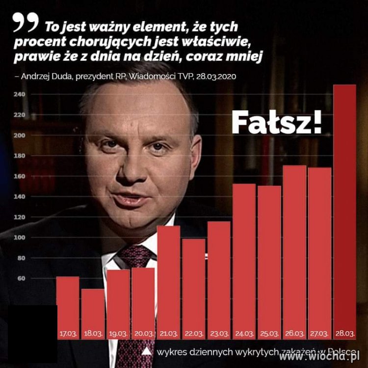 Coś się chyba Pan Prezydent pomylił.