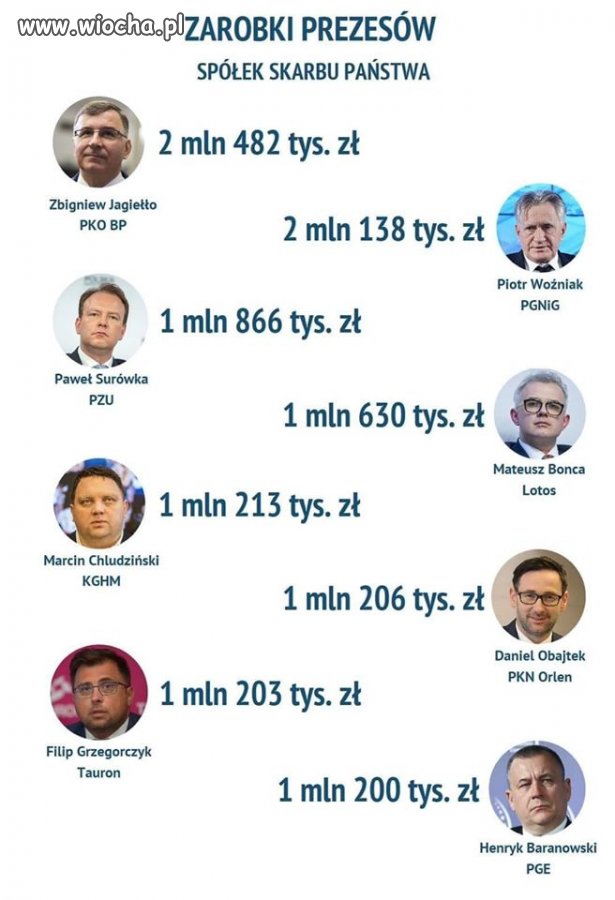 Może by tak zrezygnowali z części wynagrodzenia