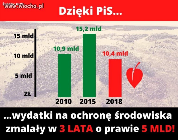 Jak zaoszczędzić kasę 