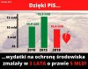 Jak zaoszczędzić kasę 