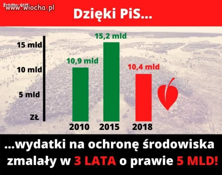 Jak zaoszczędzić kasę 