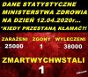 Inne kraje takie jak Włochy,Hiszpania,Niemcy