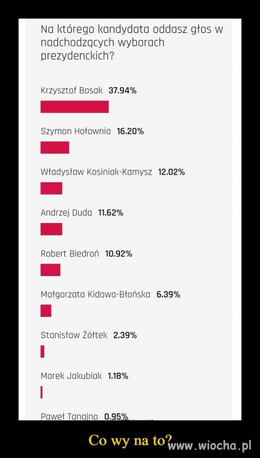 Obojętnie abym nie obecny rząd .