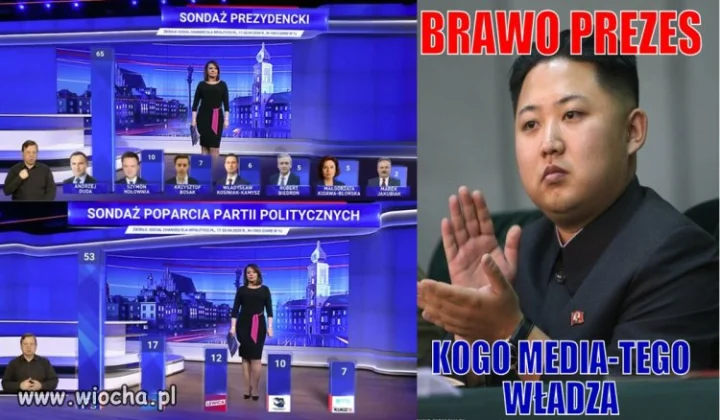 Korea Północna gratuluje nam sondaży wyborczych