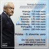 Szkoda słów. 